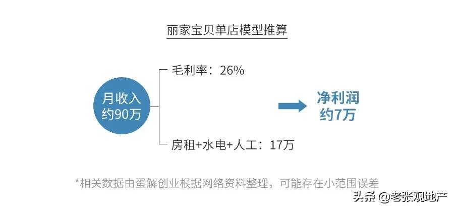 母婴店真的都是坑人的吗,母婴店为什么越来越少了