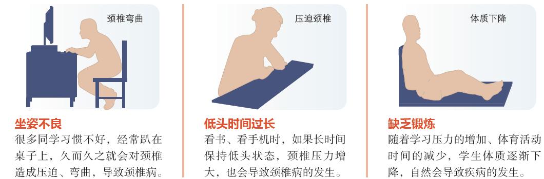 颈椎生理曲度变直有骨刺怎么办,颈椎x线片能看到什么吗