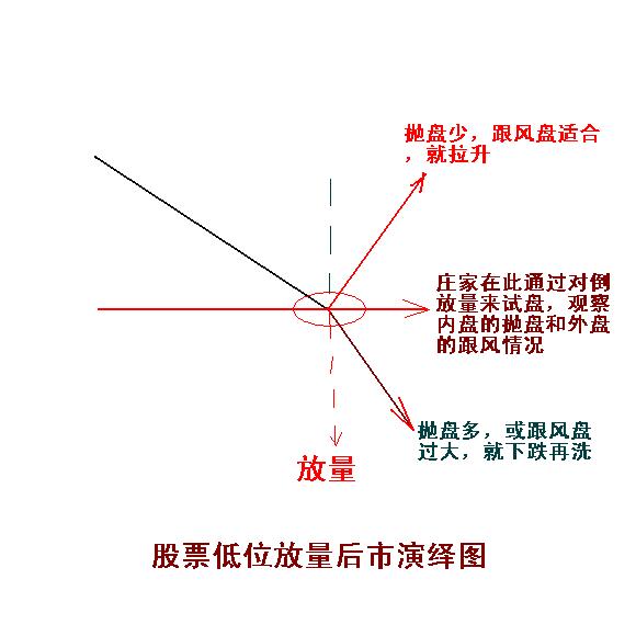翻新系统,分析系统怎么做