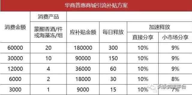 中商融汇源自商业网点,主售蒙酣香酒的华商致富商城背景几何?