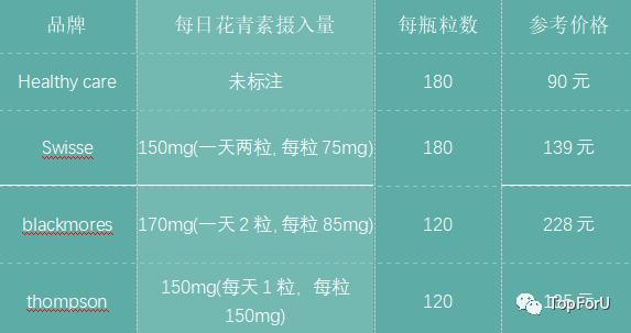 葡萄籽美白真的有用吗测评,葡萄籽祛斑是真是假