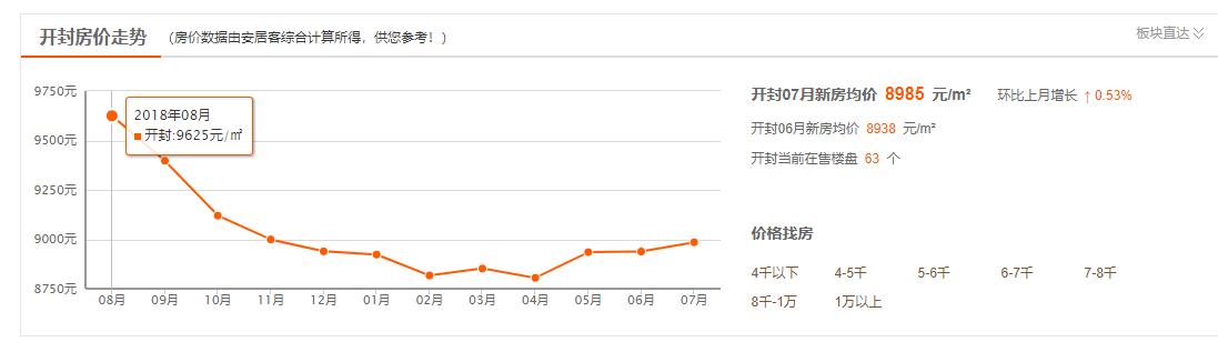 开封市限放通知,开封市限购令取消了吗