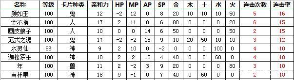 大话西游2变身卡修正最佳方案,大话西游2新区变身卡最佳搭配