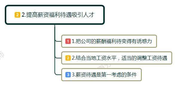 新开公司怎么招聘到人,公司一个月要招聘50人怎么办