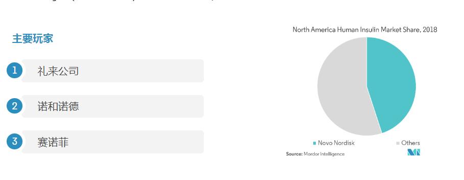 新冠特效药胰岛素,是否有新冠特效药了