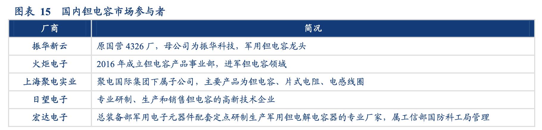 电容器行业企业,国内电容器厂商