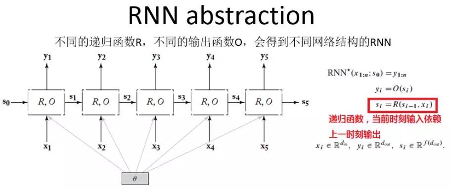 attention为什么这么火,遍地开花的attention