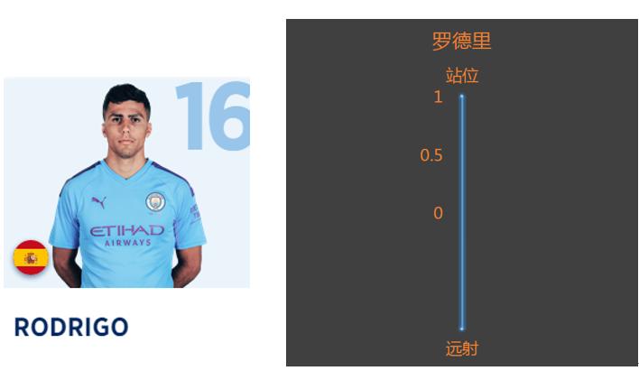 英超23轮过后曼城一枝独秀,英超最后三轮赛程表曼城