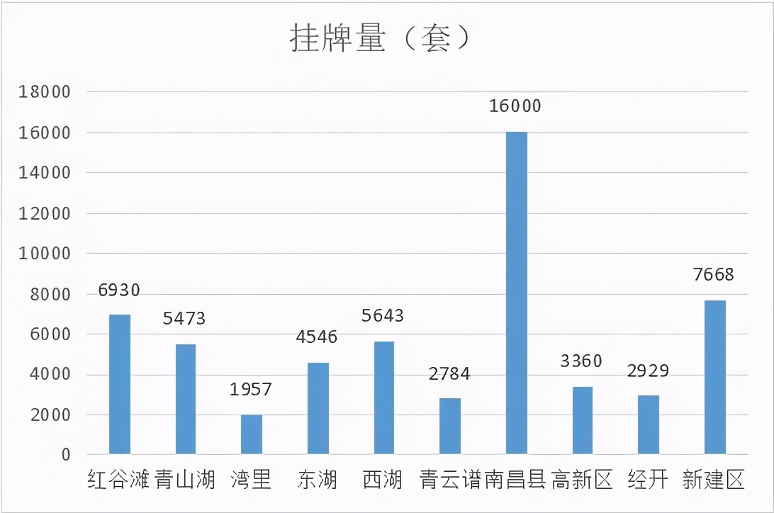 南昌二手房价最新一览表,南昌现代庄园二手房价最新消息