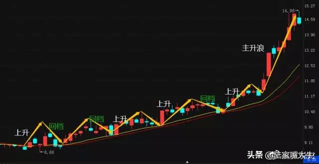 这是我见过最简单的营销模式,这是我见过最完美的交易方法
