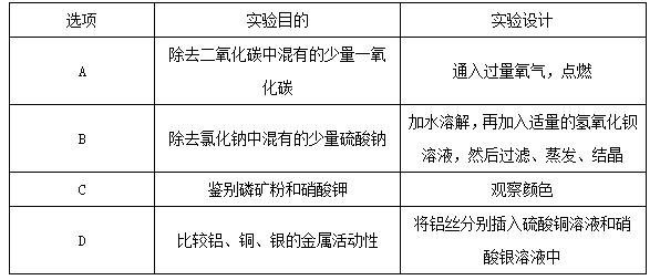 中考人教版化学必考重点实验总结,2018化学实验操作题