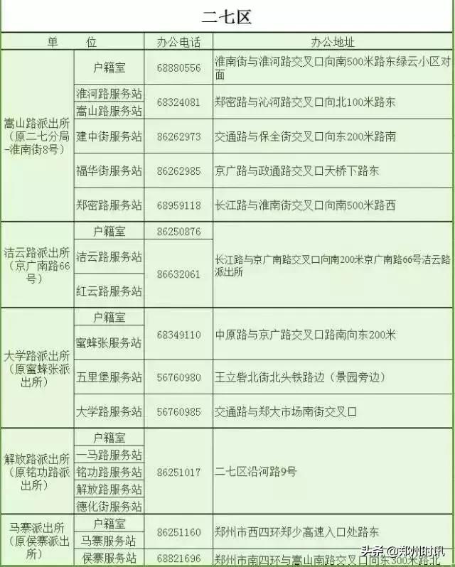 这本郑州通讯录太牛了！有了它走遍郑州都不怕
