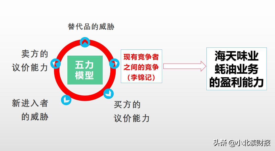 蚝油为啥叫蚝油,蚝油是谁发明的