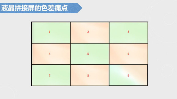 茂名使用3X13LCD无色差拼接屏施工服务如何？