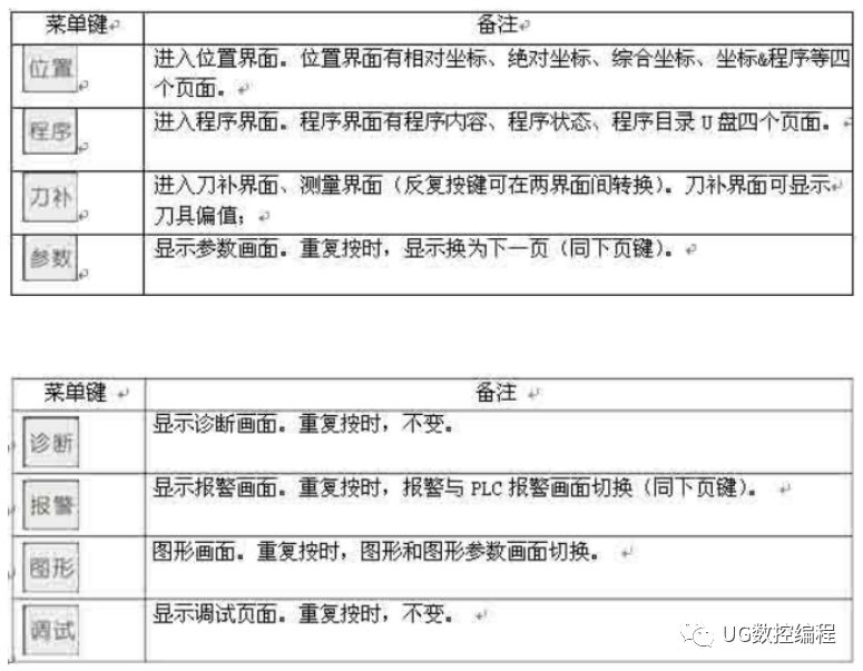 凯恩帝k2000t数控车床操作,凯恩帝k1000数控车床说明书