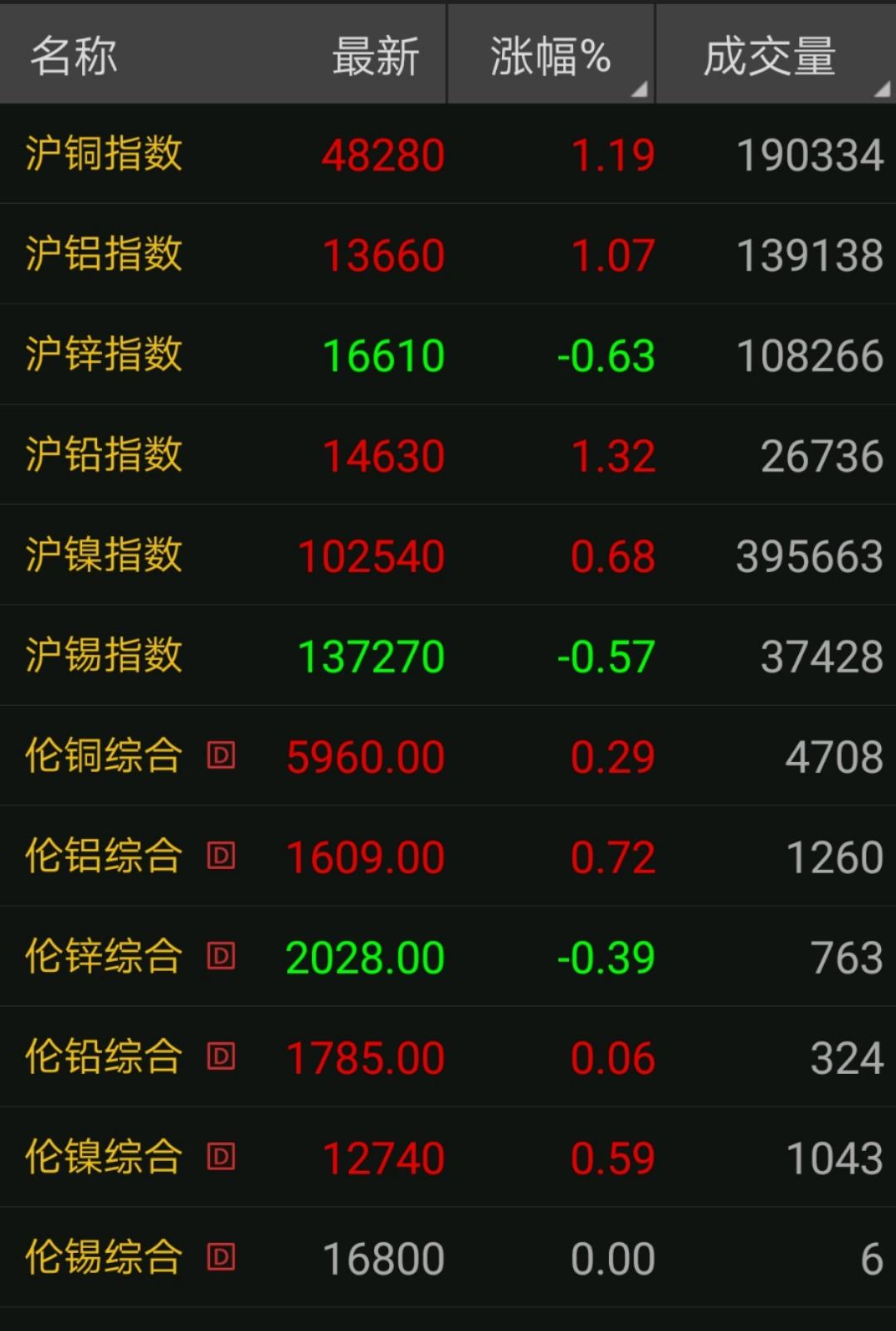 6月1日废铜价格最新行情,2020年11月29日全国废铜调价信息
