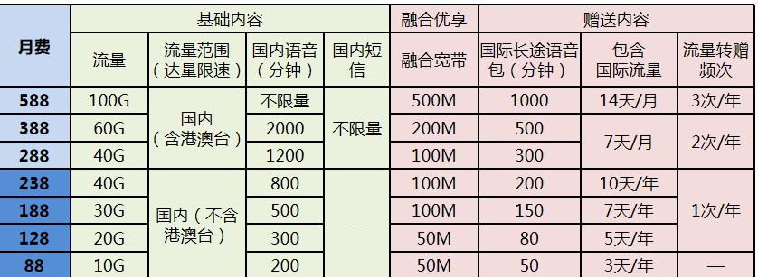 中国移动全球通重新评级,中国移动全球通尽享成功篇