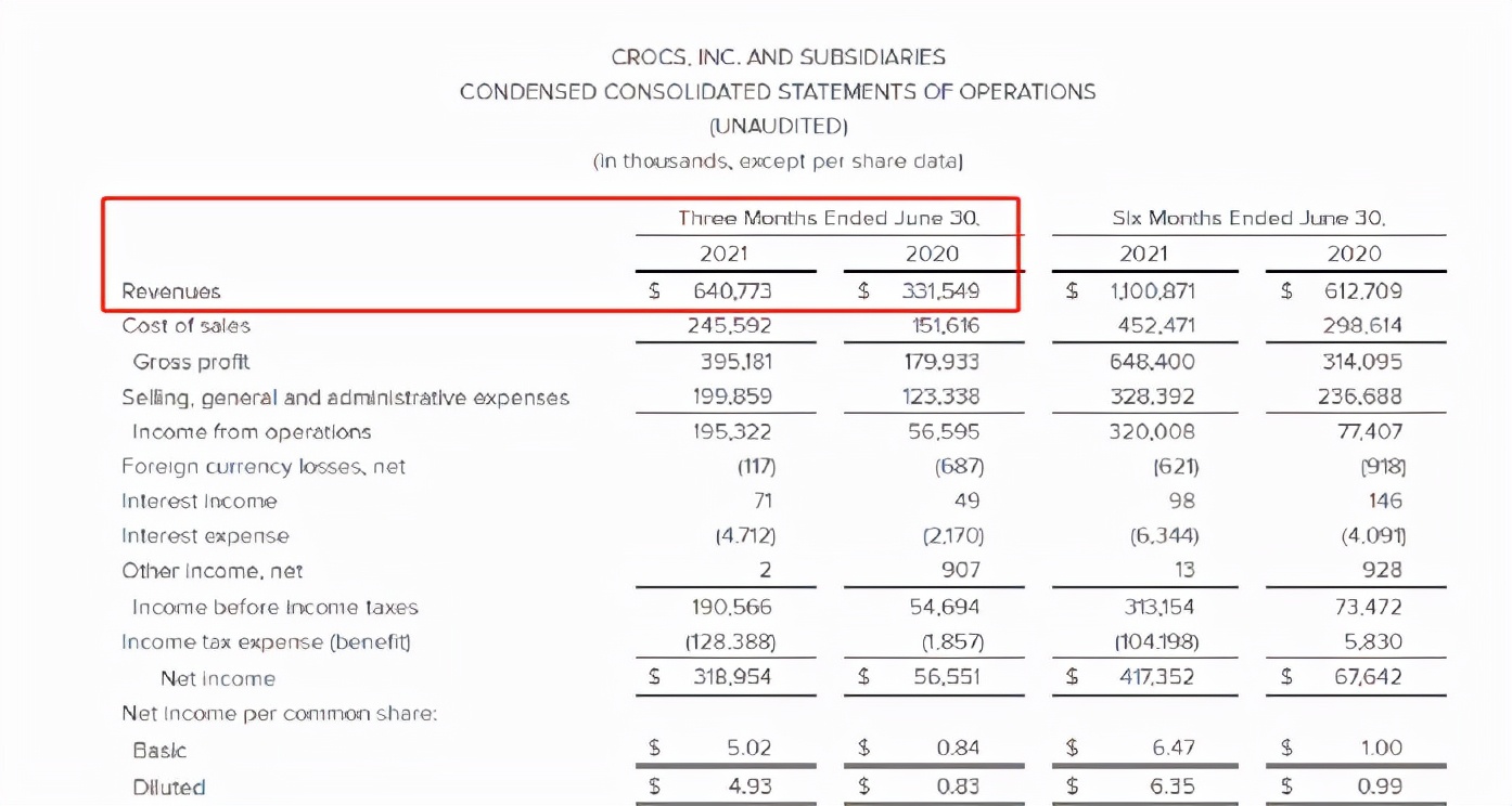 巨亏11亿鞋牌的重生之路：亚马逊月售4.5万双，独立站流量905万