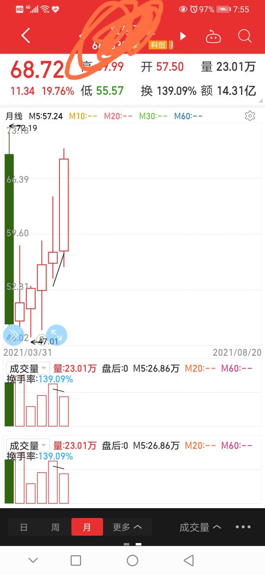 即将突破的市场趋势,即将突破前期高点