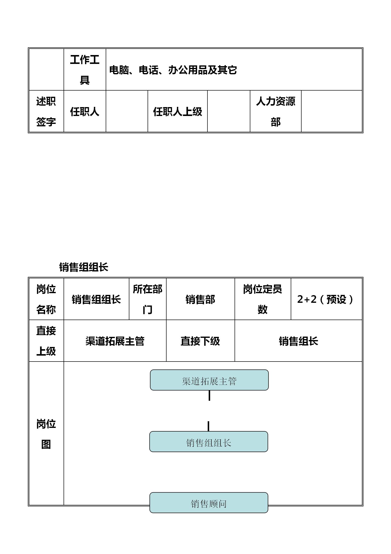 从销售总经理到销售顾问的转变,销售总监职责搭建销售体系
