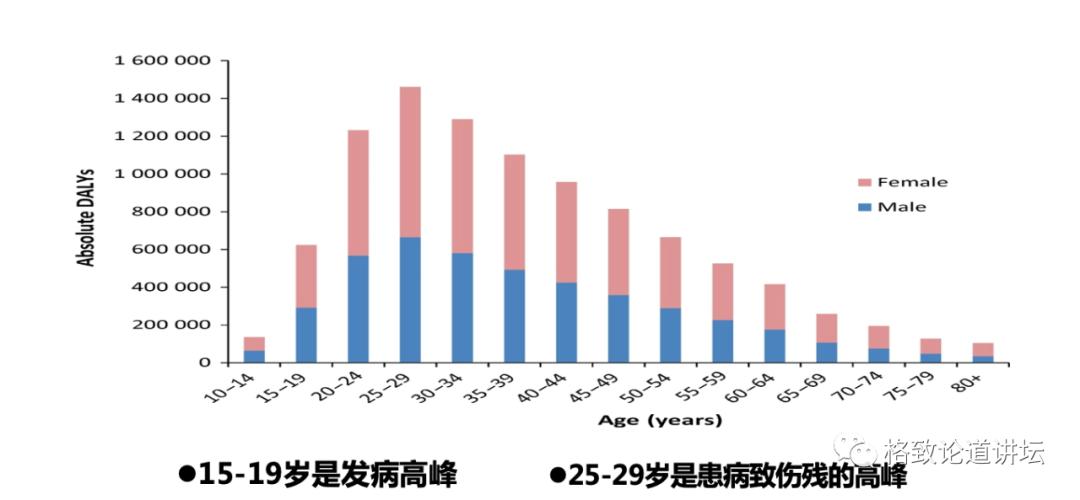 躁郁症心情转变原因,躁郁症的五大征兆和四大对策