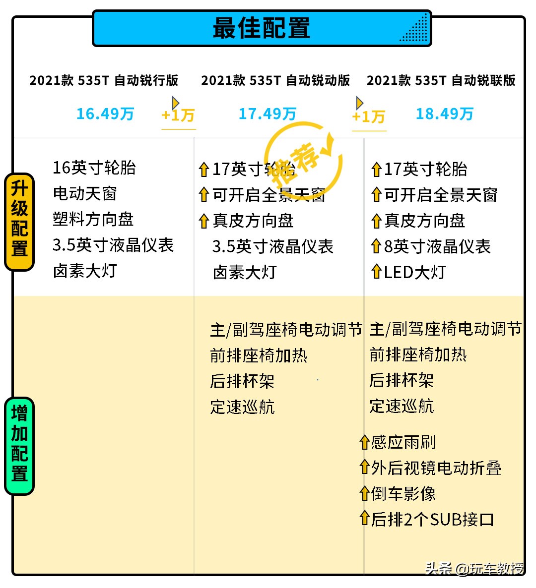 3缸迈锐宝xl现在怎么样了,迈锐宝xl四缸优缺点