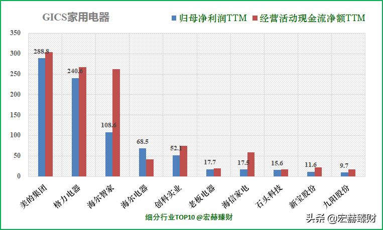 老板电器投资价值如何,老板电器投资前景分析