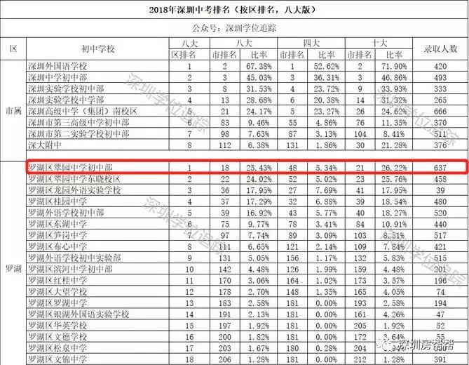 逸翠园中学学区划分,翠园实验学校学区划分