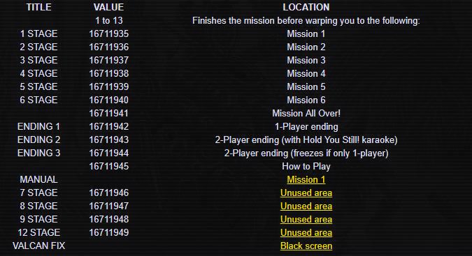 经典游戏《合金弹头1》原来有隐藏关卡！感觉当年错过了一个亿