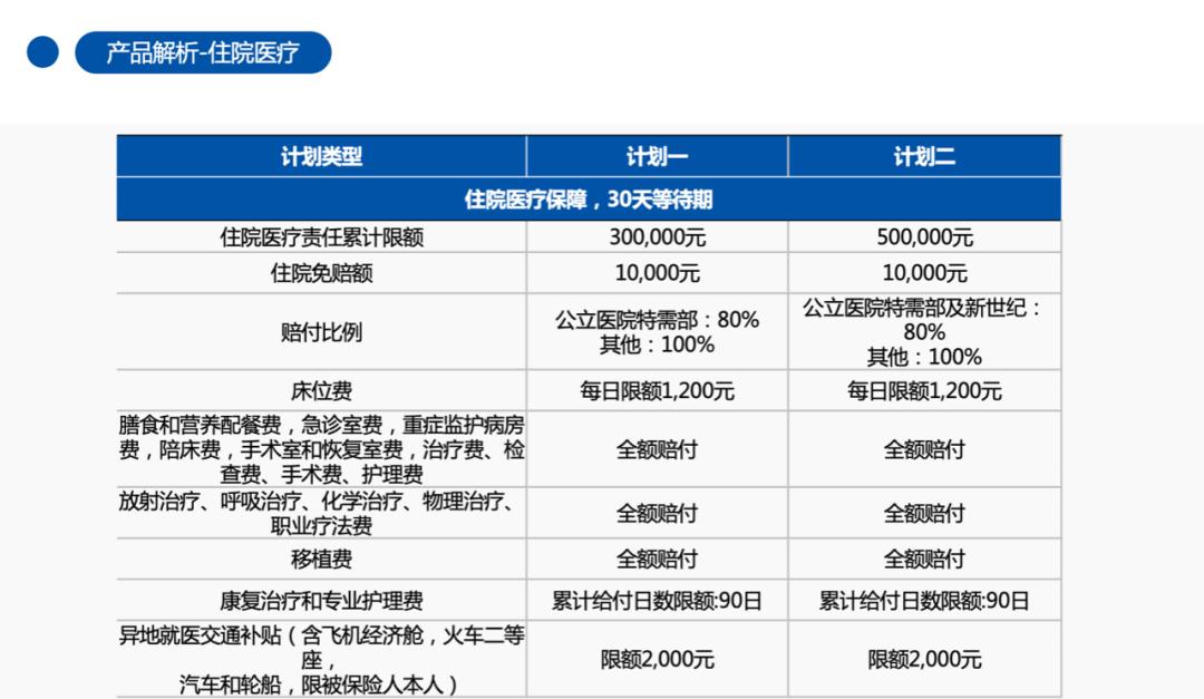 新燕保少儿高端医疗险,新燕宝2024高端医疗险