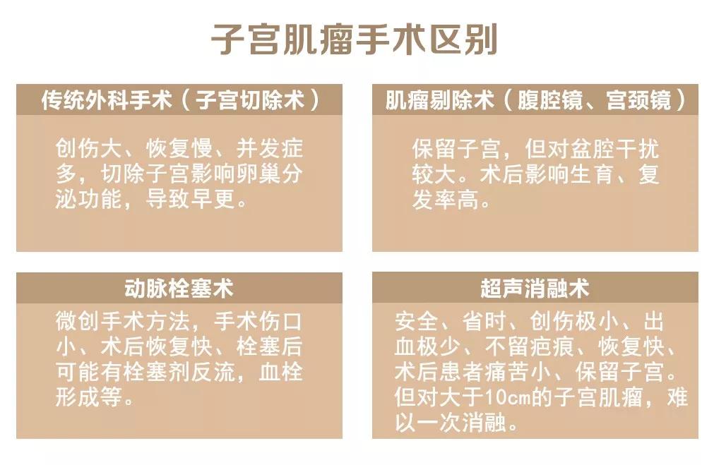 哈医大一院子宫肌瘤专家,子宫肌瘤疾病大全专家解析有声版