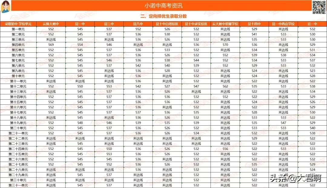 中考定向生是什么意思,西安市中考定向生名额分配2020