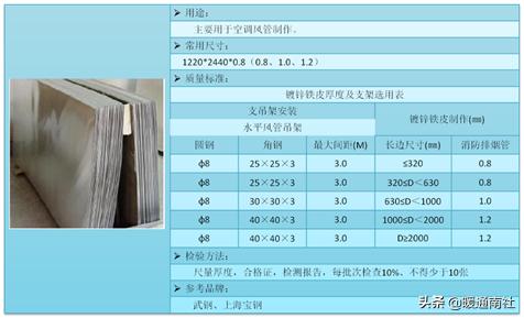 消防工程技术的核心课程,消防工程技术专业课程大纲