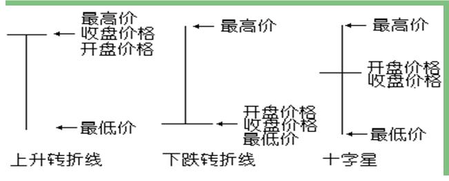 炒股看不懂需要买什么书,炒股只看120分钟k线买入法
