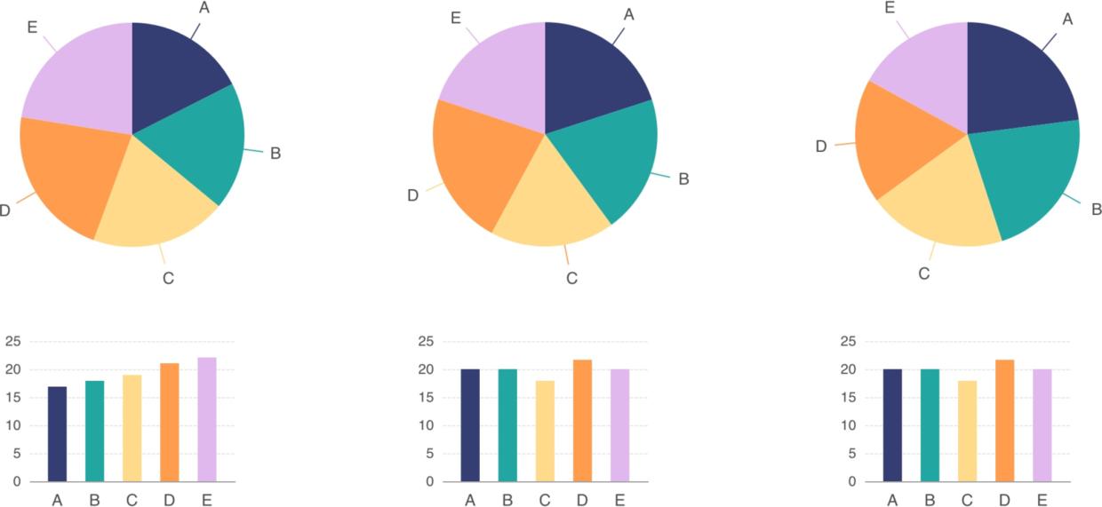 数据之美·屠夫的数据可视化三节课之二：可视化的使用
