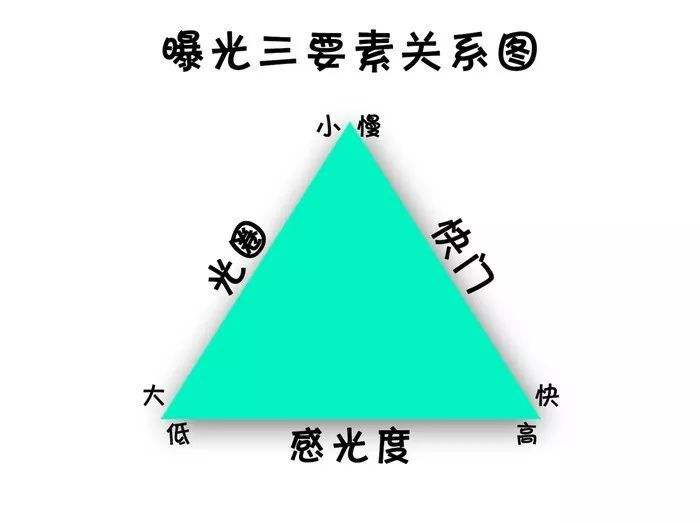 自学摄影胶片,自学照相机教程