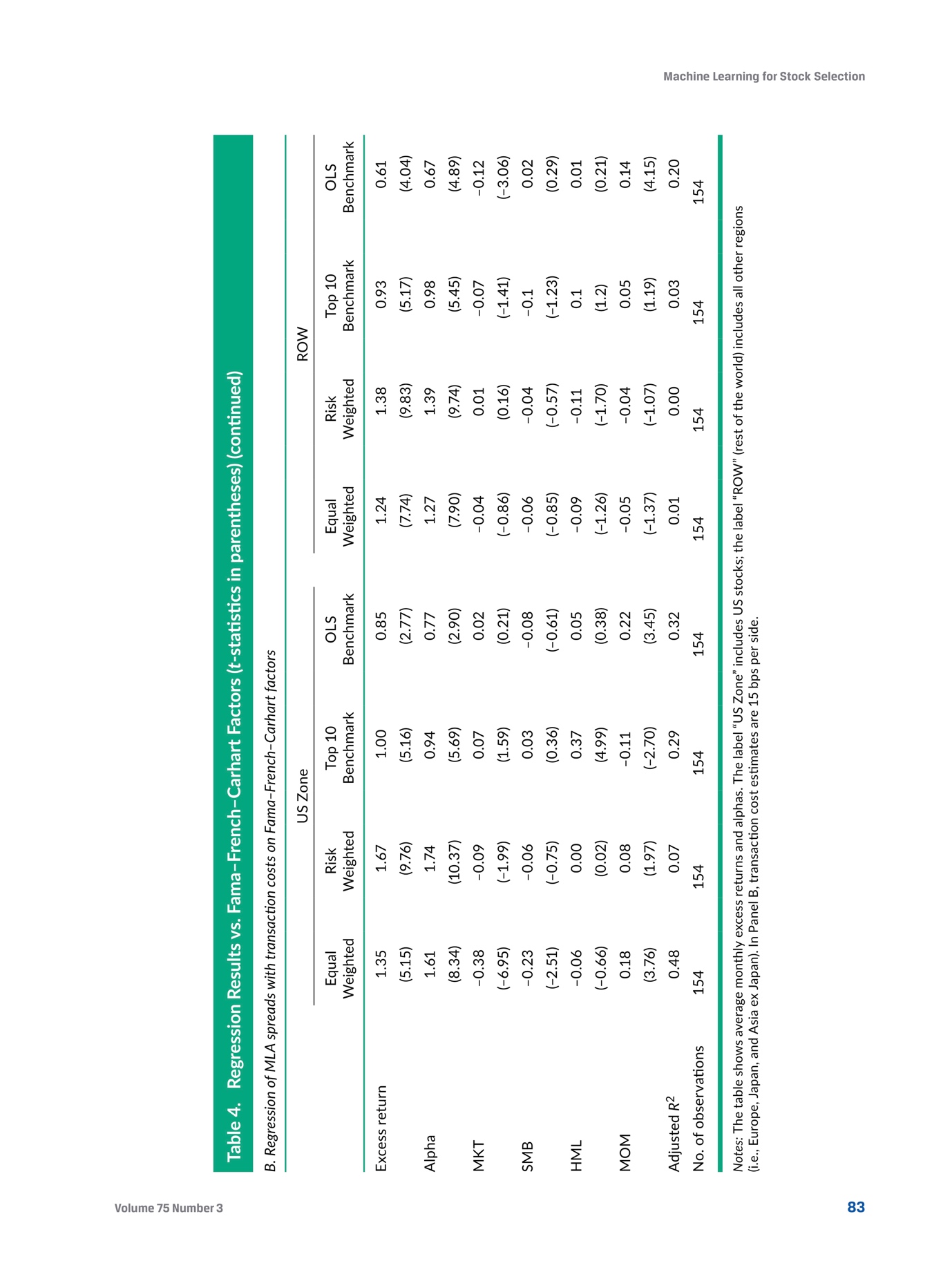 机器学习在选股中应用（MachineLearningforStockSelection）