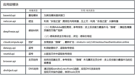 在你不知道的时候，“隐魂”已入侵你的电脑