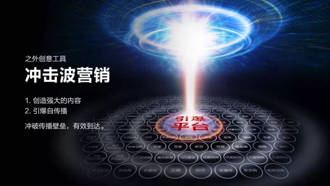 几大营销方*论法**浅析梳理，干货收藏级！