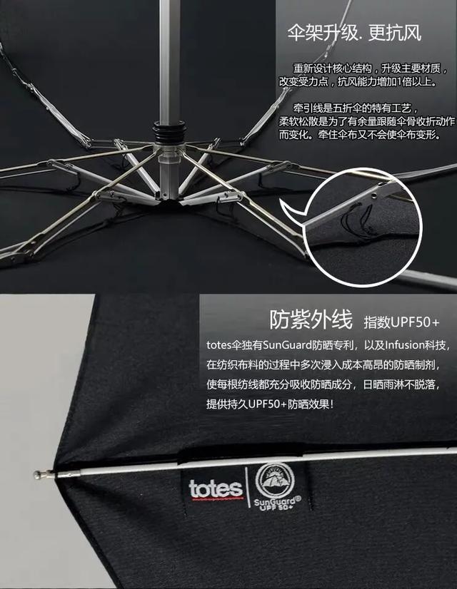 可以装小包包的雨伞,最好收纳的雨伞牌子