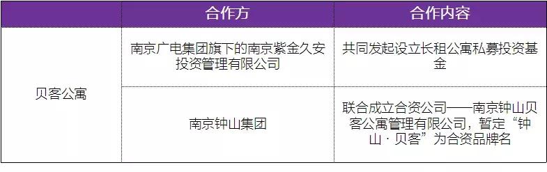 长租公寓投资盈利分析,租赁趋势