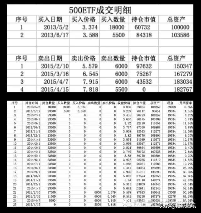 最适合上班族的投资方法,上班族应该如何投资创业