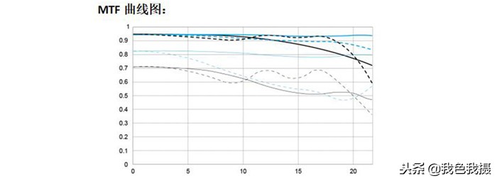 永诺35mmf2和1.8怎么选,永诺50mmf1.8和富士xc35mmf2.0