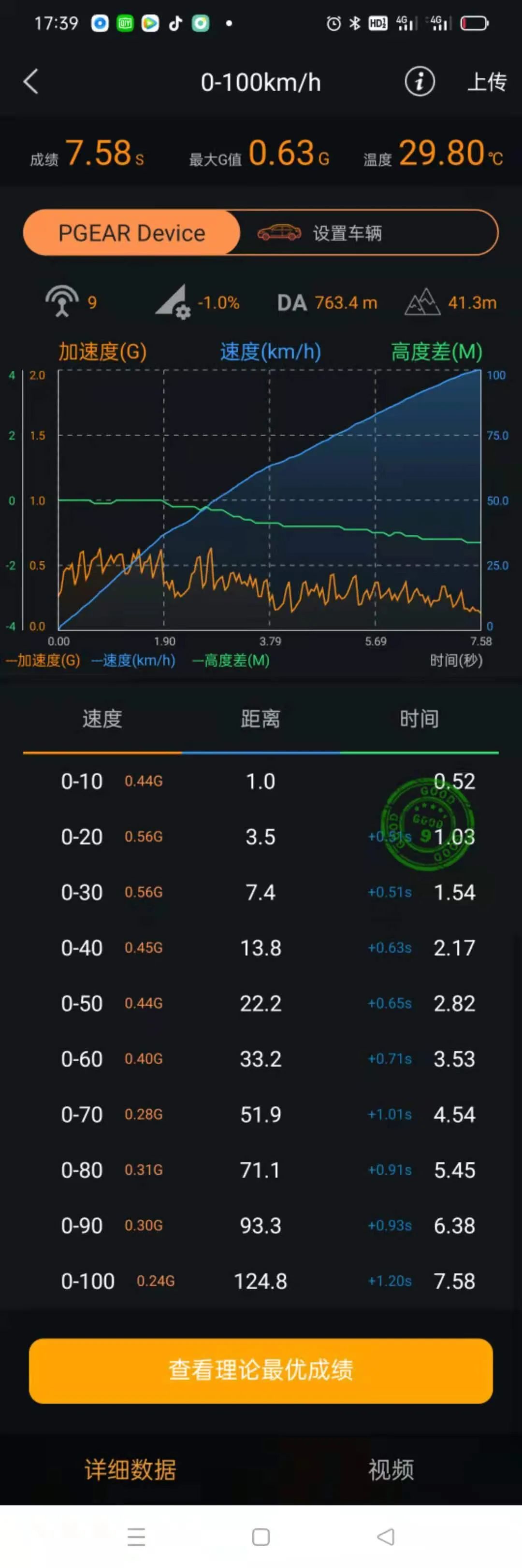 mg5改装远程启动,mg5改装潜力