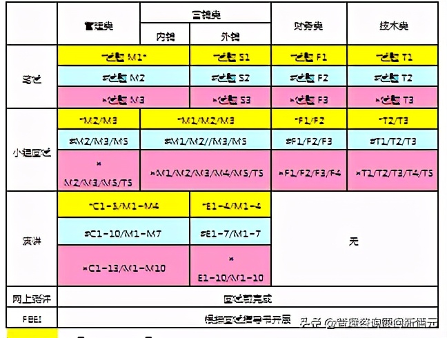 美的集团校园招聘面试流程,美的集团校招流程