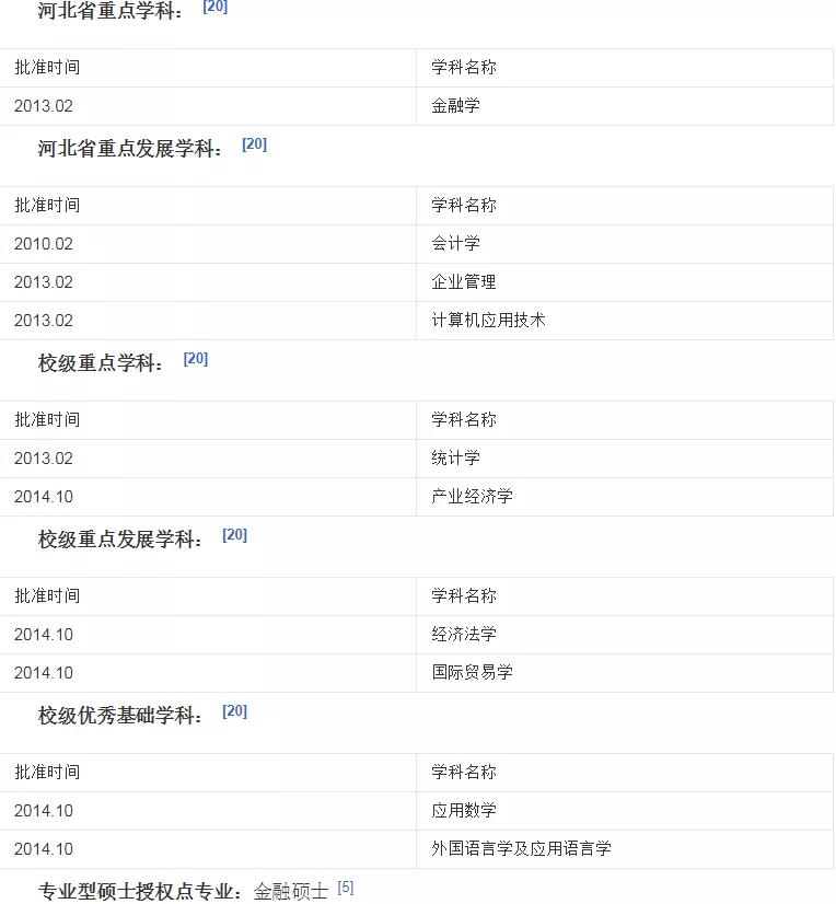 每日一校之河北工程大学,每日一校
