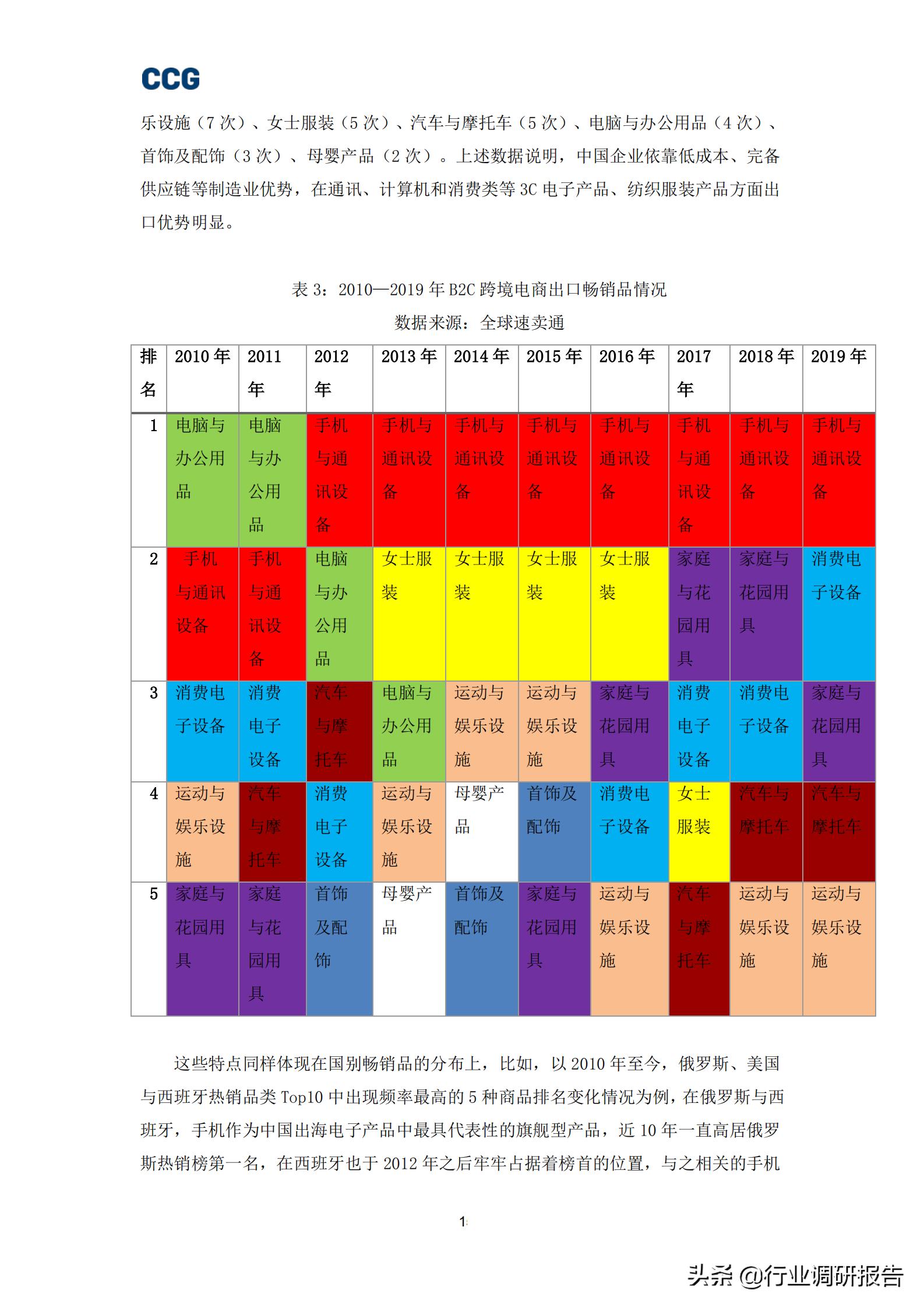 b2c跨境电商深度报告,全球跨境b2c电商趋势报告