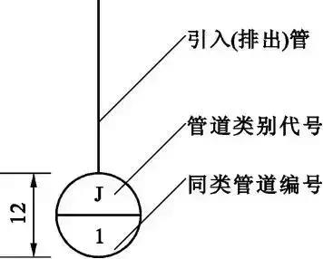 给排水怎么看懂图纸,一个新手如何看懂给排水图纸