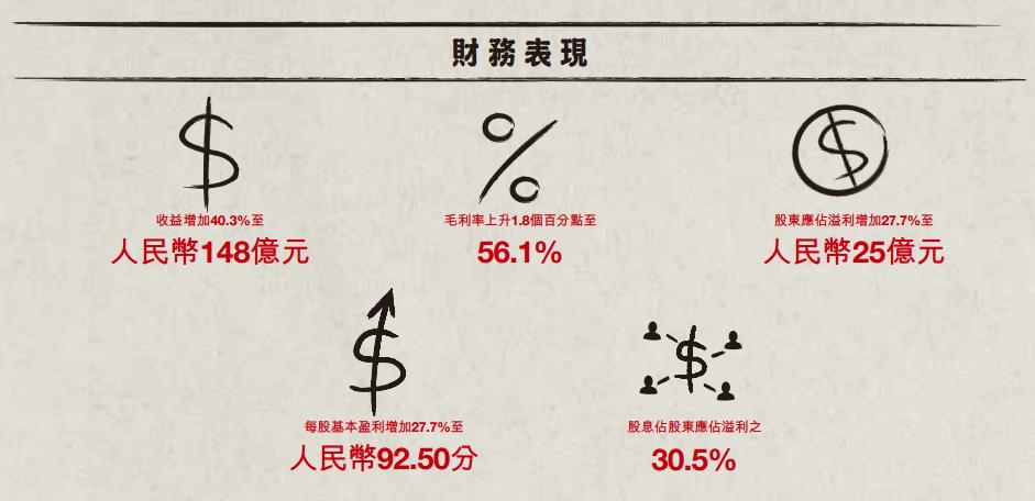 2023年安踏的市值,安踏市值2174亿