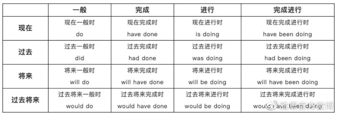 雅思7分相当于六级多少分的水平,雅思5分到6.5需要多少节课